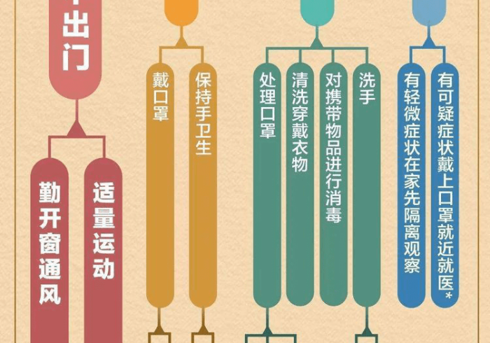 白云之下，一座城区的战疫叙事与韧性生长