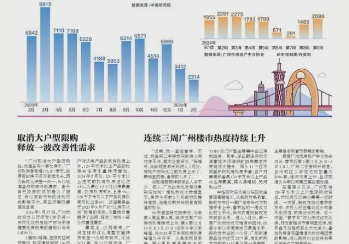 广州疫情动向，一座超大型城市的韧性大考